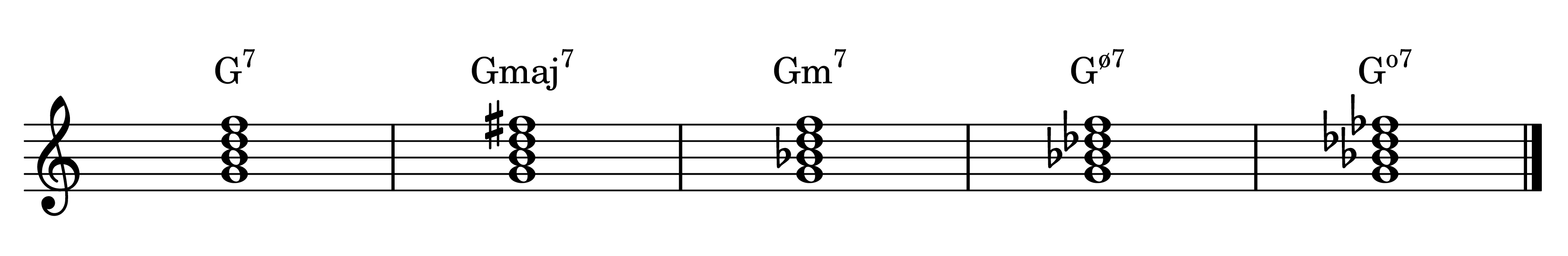 G dominant 7th, major 7th, minor 7th, half-diminished 7th, and diminished 7th chords on the staff