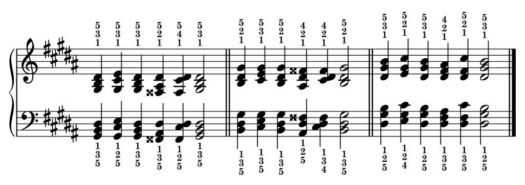 Cadence chord progressions in the key of G-sharp minor starting from each inversion of the G-sharp minor triad