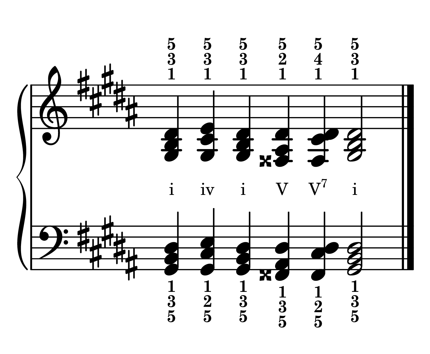 Cadence chord progression primary chords in the key of G-sharp minor in root position with roman numerals