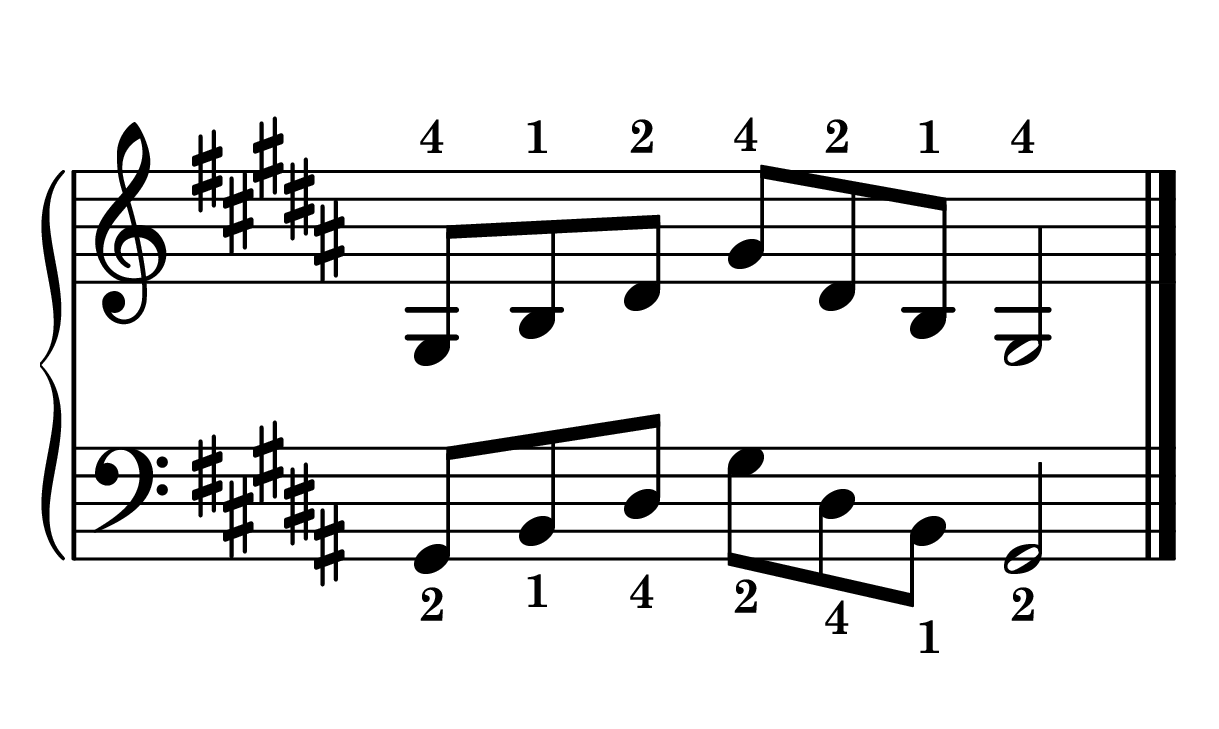 G-sharp minor arpeggio piano in root position in one octave notes on staff with fingering