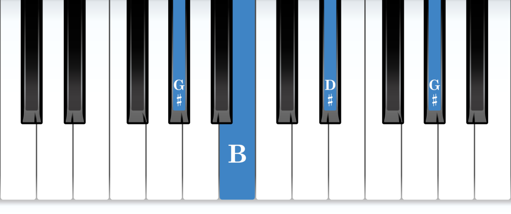 G-sharp minor arpeggio piano notes diagram
