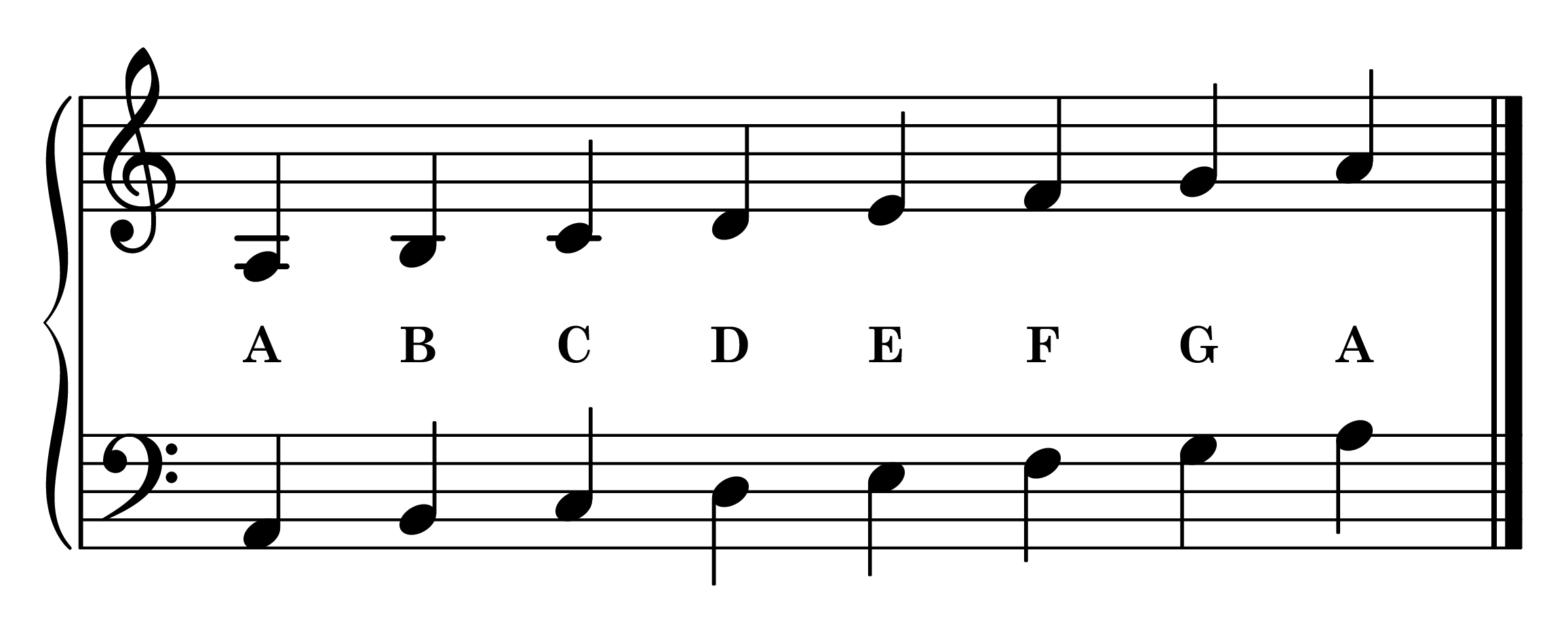 A Aeolian mode notes on staff with note names