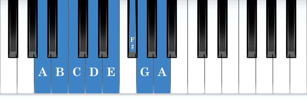A Dorian mode piano notes diagram