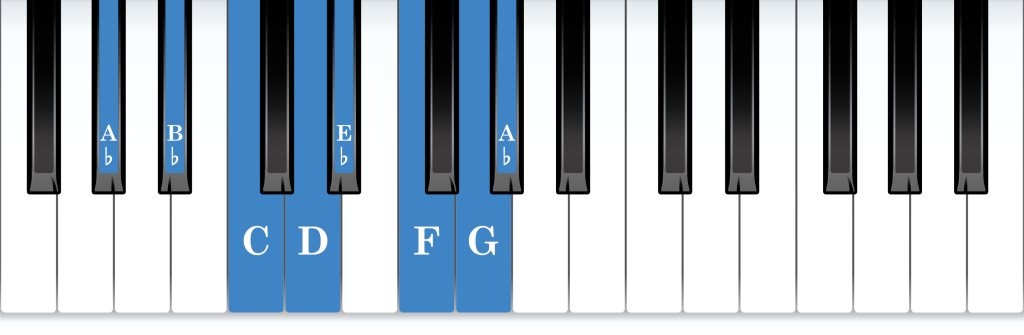 A-flat Lydian mode piano notes diagram