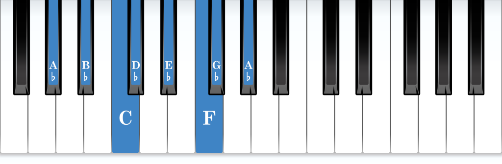 A-flat Mixolydian mode piano notes diagram