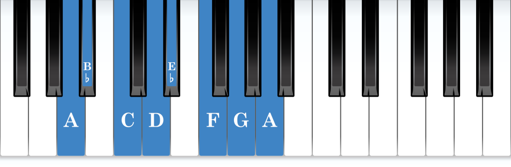 A Locrian mode piano notes diagram