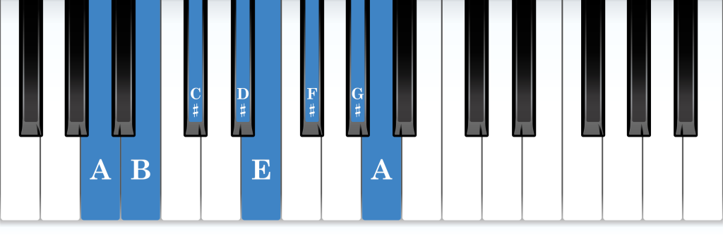 A Lydian mode piano notes diagram