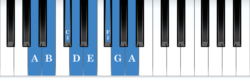 A Mixolydian mode piano notes diagram