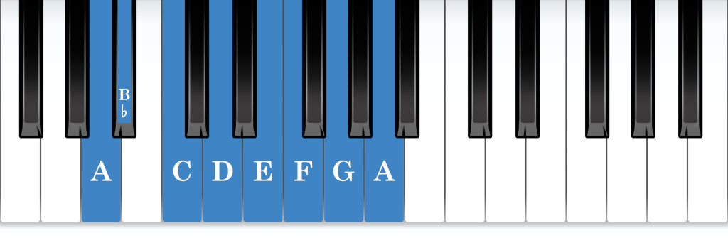 A Phrygian mode piano notes diagram