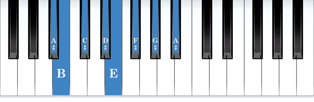 A-sharp Locrian mode piano notes diagram