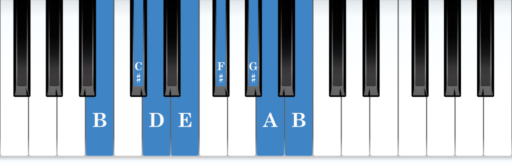 B Dorian mode piano notes diagram