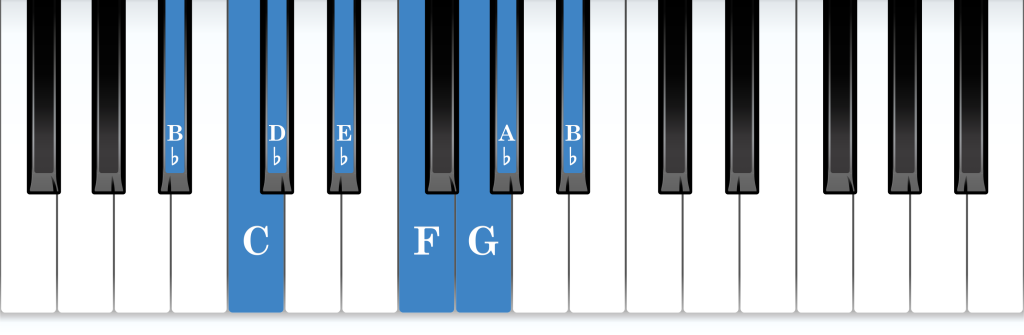 B-flat Dorian mode piano notes diagram