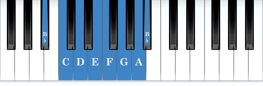 B-flat Lydian mode piano notes diagram