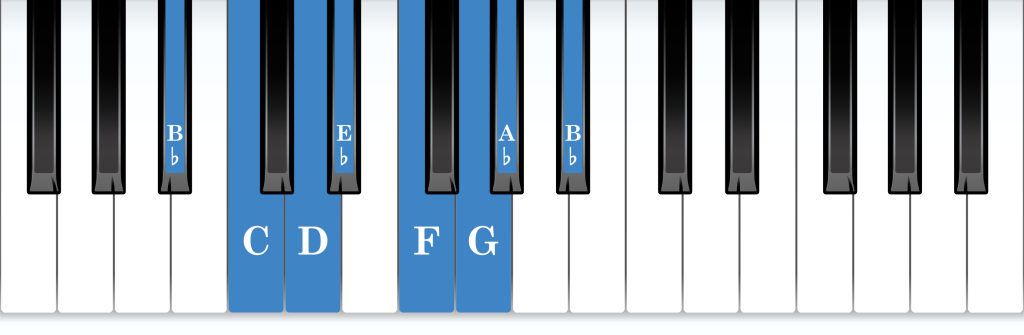 B-flat Mixolydian mode piano notes diagram