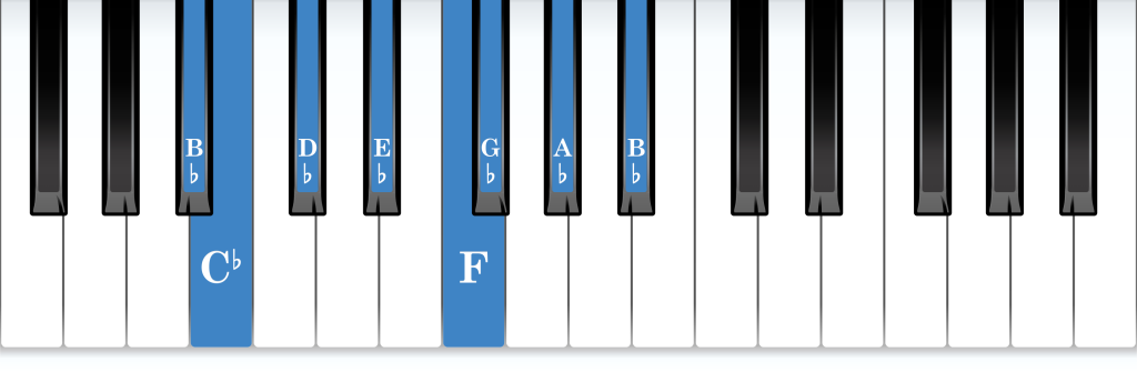 B-flat Phrygian mode piano notes diagram