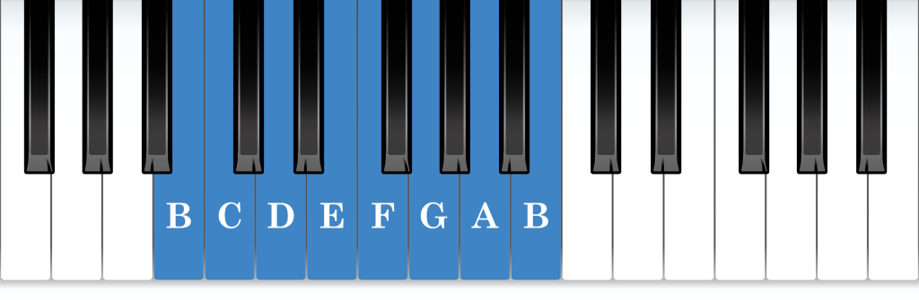 B Locrian mode piano notes diagram