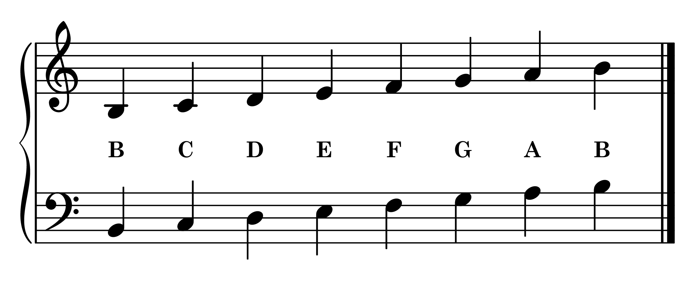 B Locrian mode notes on staff with note names