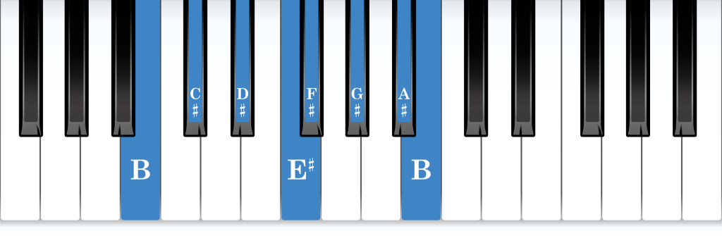 B Lydian mode piano notes diagram
