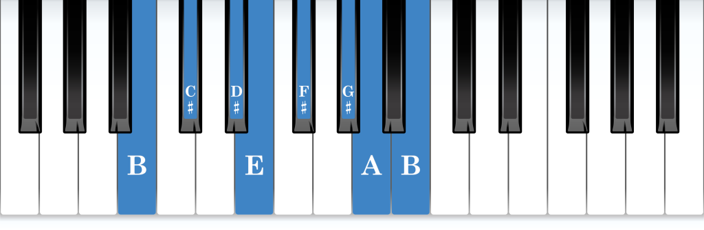 B Mixolydian mode piano notes diagram