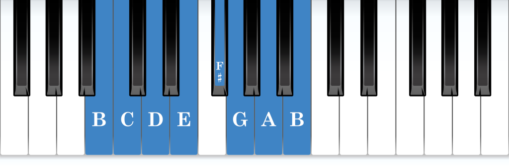 B Phrygian mode piano notes diagram