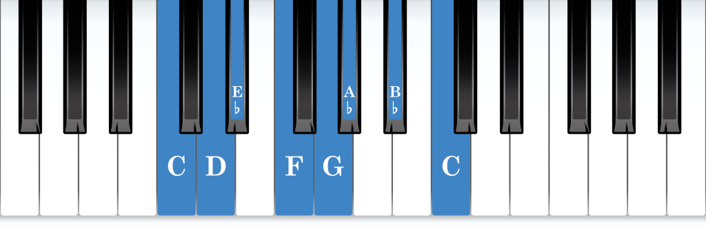 C Aeolian mode piano notes diagram