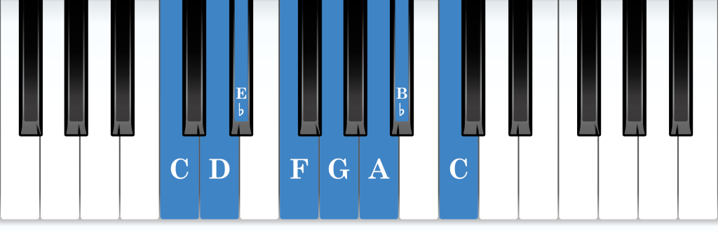 C Dorian mode piano notes diagram
