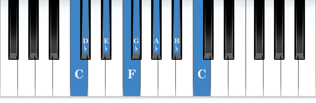 C Locrian mode piano notes diagram