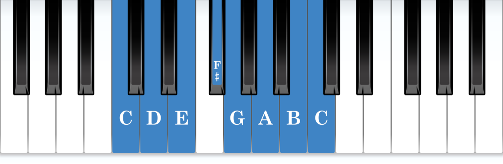 C Lydian mode piano notes diagram