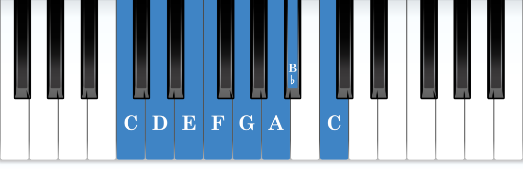 C Mixolydian mode piano notes diagram
