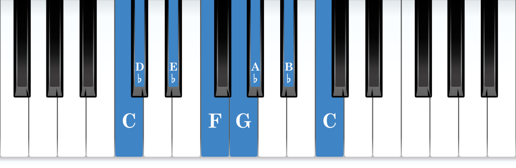 C Phrygian mode piano notes diagram