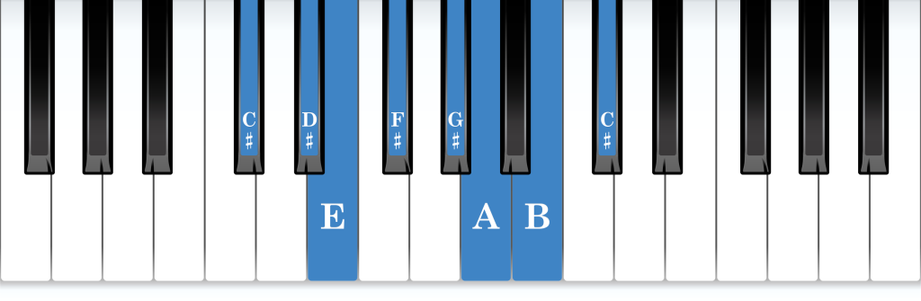C-sharp Aeolian mode piano notes diagram