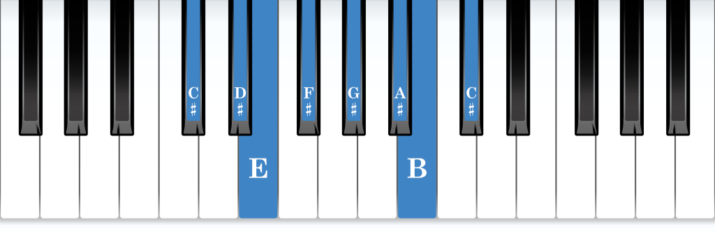 C-sharp Dorian mode piano notes diagram