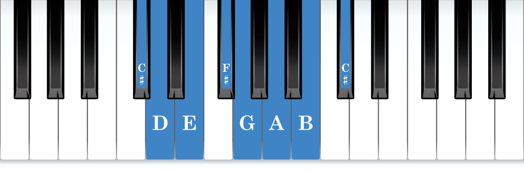 C-sharp Locrian mode piano notes diagram