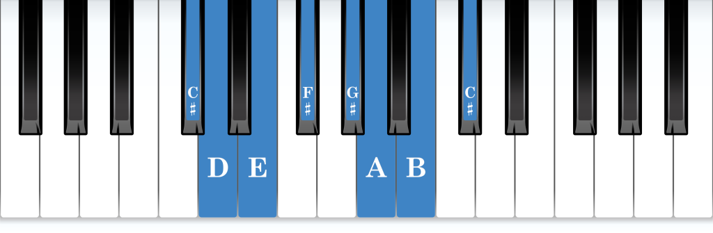 C-sharp Phrygian mode piano notes diagram