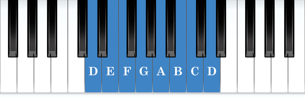 D Dorian mode piano notes diagram