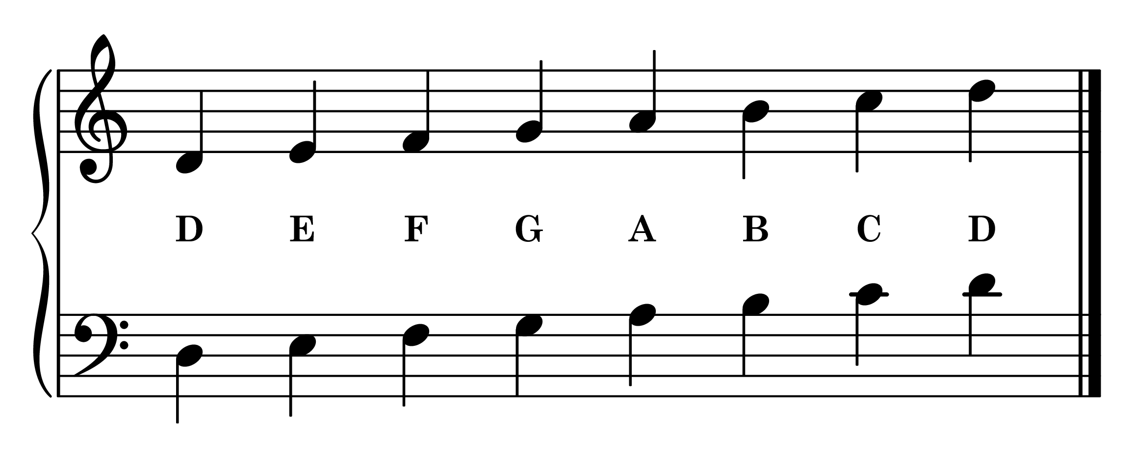 D Dorian mode notes on staff with note names