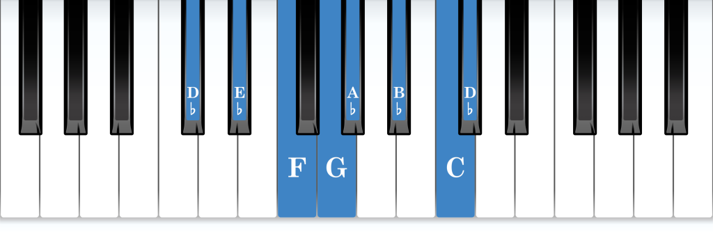 D-flat Lydian mode piano notes diagram