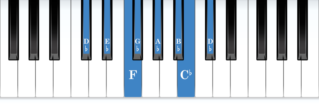 D-flat Mixolydian mode piano notes diagram
