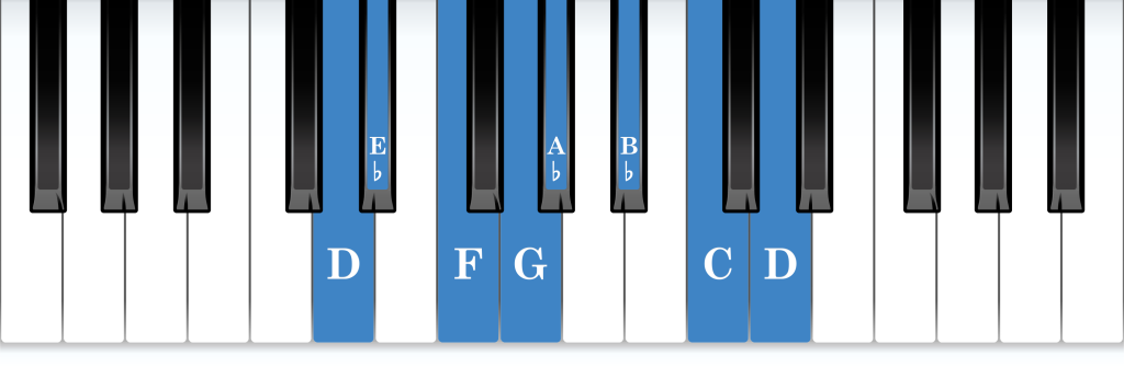 D Locrian mode piano notes diagram