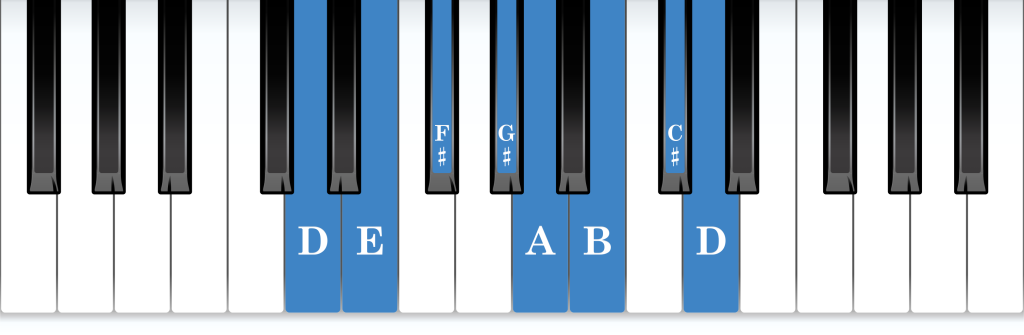 D Lydian mode piano notes diagram
