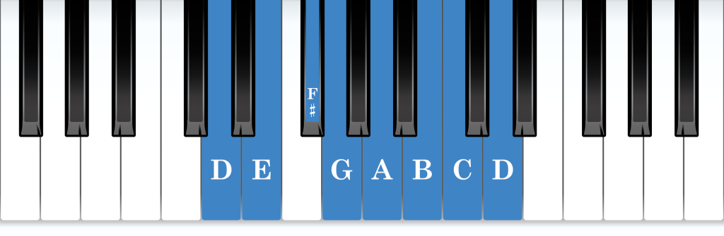 D Mixolydian mode piano notes diagram