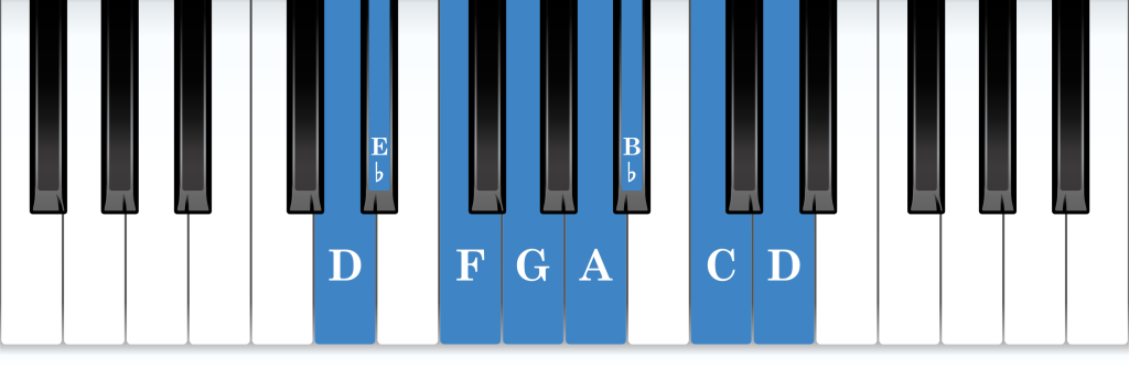 D Phrygian mode piano notes diagram