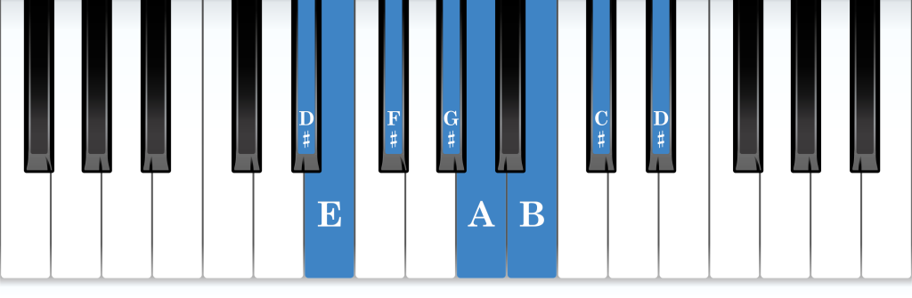 D-sharp Locrian mode piano notes diagram