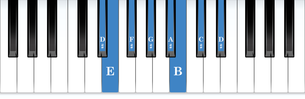 D-sharp Phrygian mode piano notes diagram