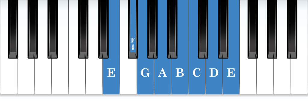 E Aeolian mode piano notes diagram