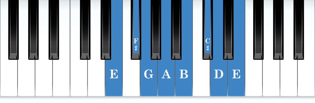 E Dorian mode piano notes diagram
