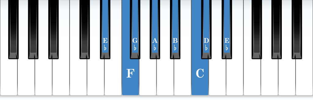 E-flat Dorian mode piano notes diagram