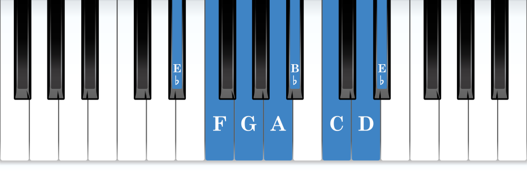 E-flat Lydian mode piano notes diagram