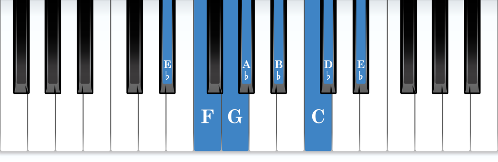 E-flat Mixolydian mode piano notes diagram