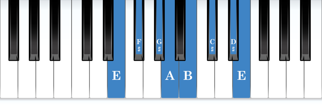 E Ionian mode piano notes diagram